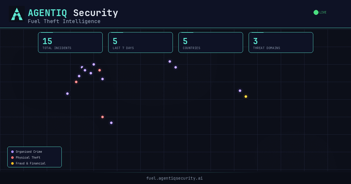 Fuel Theft Intelligence | AGENTIQ Security